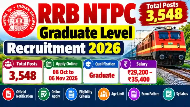 RRB NTPC Graduate Level Recruitment 2026: 3548 पदों के लिए ऑनलाइन आवेदन शुरू, Eligibility, Vacancy, Salary, Exam Pattern